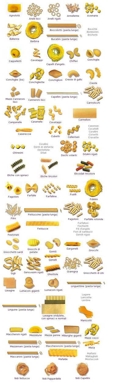 Pasta_Types